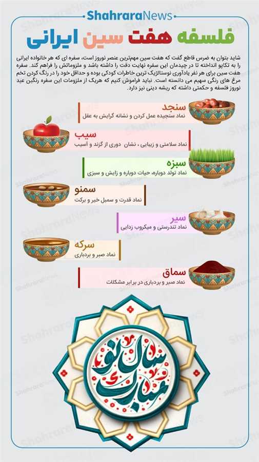  اینفوگرافی| فلسفه هفت سین ایرانی 